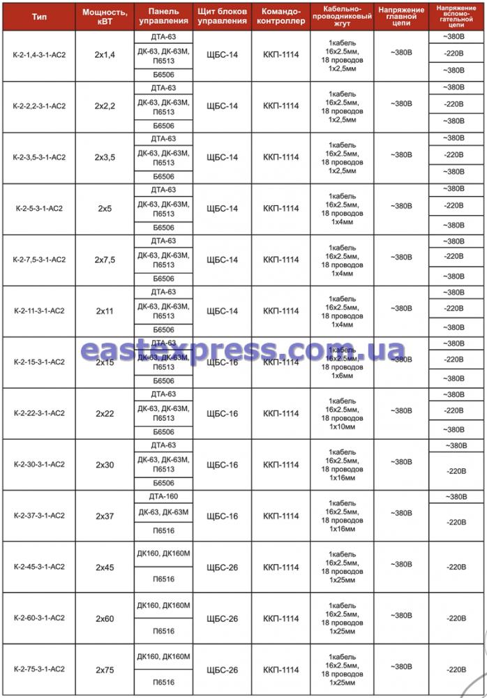 Технические характеристики крановых УКУЭП